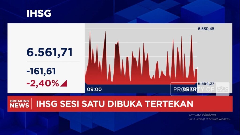 IHSG Ambruk ke 6.300! Deretan Saham RI Kompak Merah, Ada Apa?